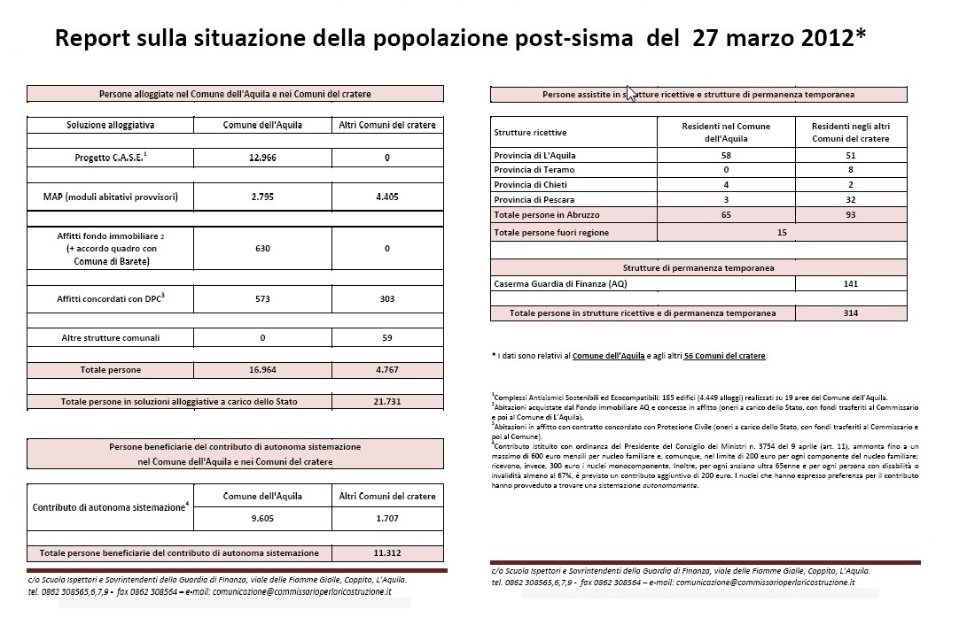 REPORT SULLA SITUAZIONE DELLA POPOLAZIONE ASSISTITA A 3 ANNI DAL TERREMOTO