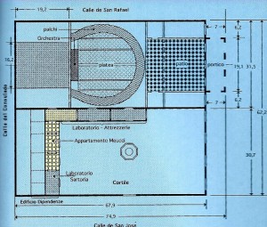 Ricostruzione della planimetria del Gran Teatro dell’Avana qual era nel 1849, con evidenziati gli ambienti in cui Antonio Meucci scoprí il principio fondante della telefonia.