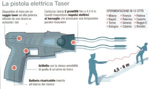 La pistola elettrica TASER