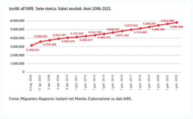 LA VENTUNESIMA REGIONE